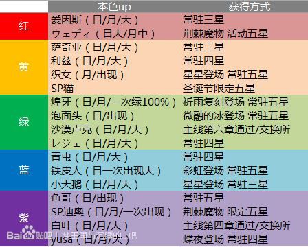 梦王国与沉睡的100王子重点王子技能一览