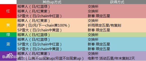 梦王国与沉睡的100王子重点王子技能一览