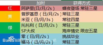 梦王国与沉睡的100王子重点王子技能一览