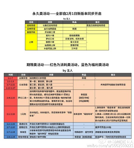 奇迹暖暖春节都有哪些活动 春节活动详解