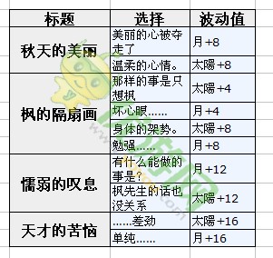 梦100樱之宴复刻枫日觉月觉剧情属性详解