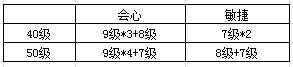 熹妃传手游新神级珍宝属性分析