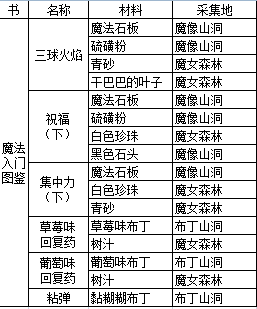 春巫怎么玩 新手流程攻略详解