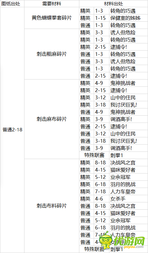 拳击少女黄色蝴蝶拳套改图纸与材料获取方式详解