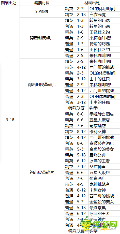 拳击少女sp拳套改图纸与材料获取方式详解