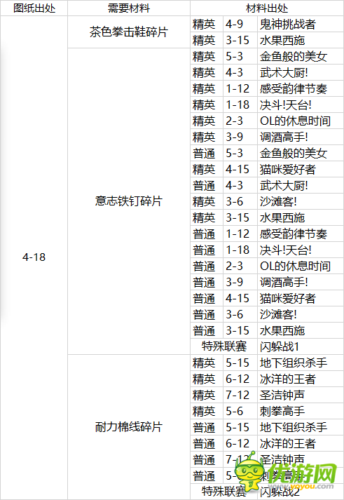 拳击少女茶色拳击鞋改图纸与材料获取方式详解