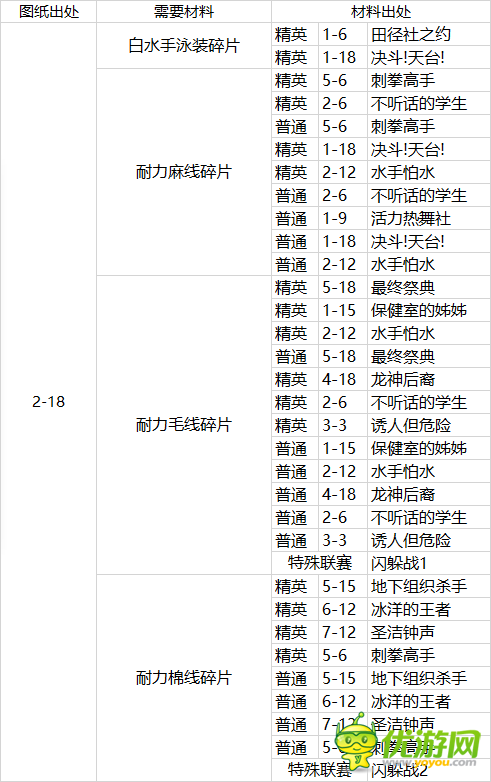 拳击少女黑色水手泳装图纸与材料获取方式详解