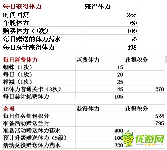 山海战记春节活动积分数据分析