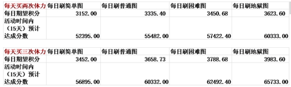 山海战记春节活动积分数据分析