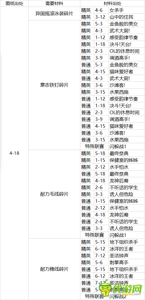 拳击少女异国摇滚泳装图纸与材料获取方式详解