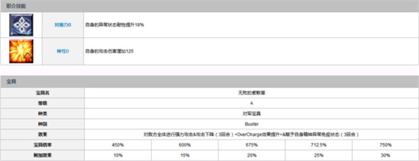 fategrandorder新英灵芬恩·麦克库尔详解