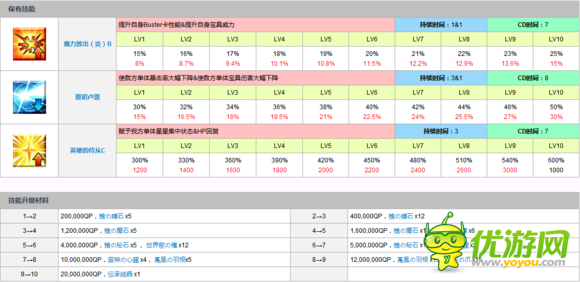 fategrandorder新英灵布伦希尔德详解