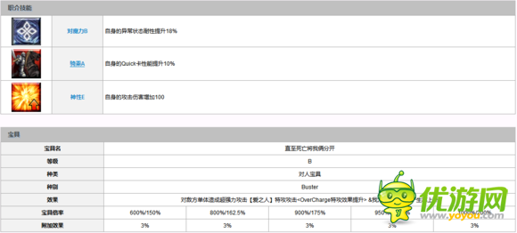 fategrandorder新英灵布伦希尔德详解