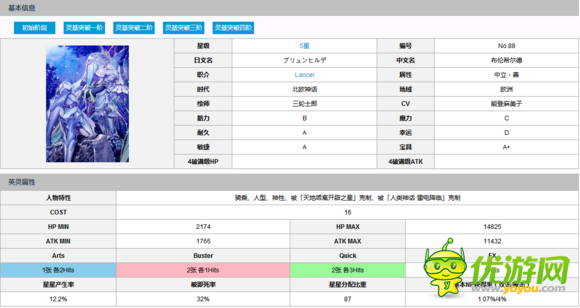 fategrandorder新英灵布伦希尔德详解