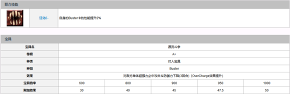 fategrandorder新英灵贝奥武夫详解