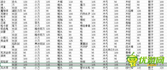 分分钟前线全职业攻略