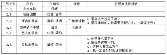 小时代手游恋爱模式好感度答案攻略