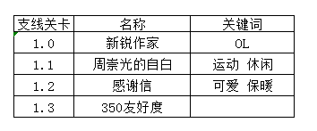 小时代手游恋爱模式好感度答案攻略