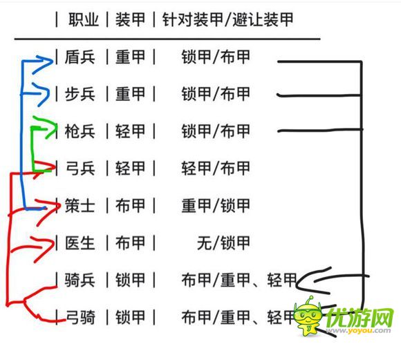 小小军团合战三国兵团数据表分享