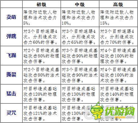 蜀山战纪手游极品灵宠技能选择攻略