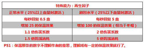 饥荒人物mod希瑟Heather详解