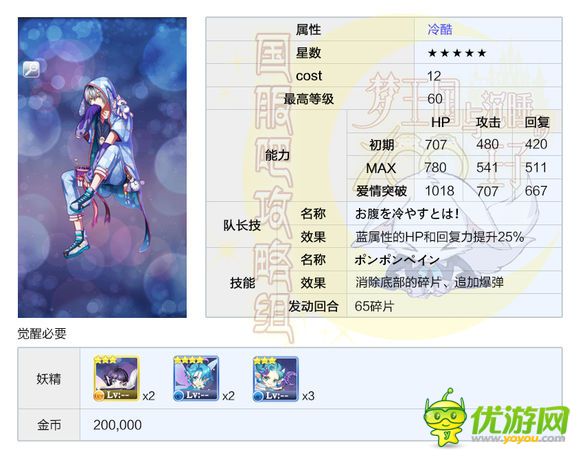 夢王國與沉睡的100王子多萊依覺醒攻略