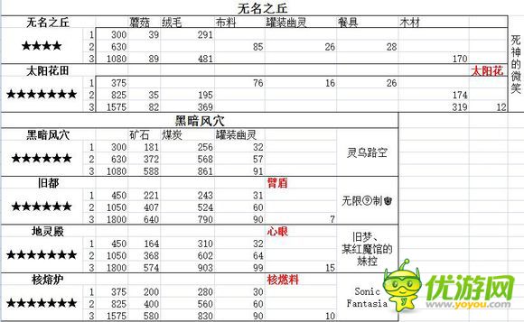 大家的幻想乡全地图掉落数据汇总数据表