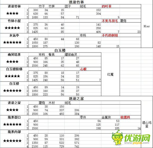 大家的幻想乡全地图掉落数据汇总数据表