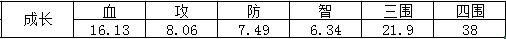 猴年新气象——三国杀传奇新春版本介绍(二)