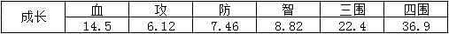 猴年新气象——三国杀传奇新春版本介绍(二)