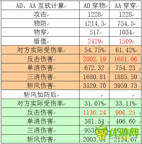 克鲁赛德战记胜利的罗修波尔简评