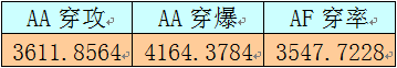 克鲁赛德战记绝对蒙泰最终型简评