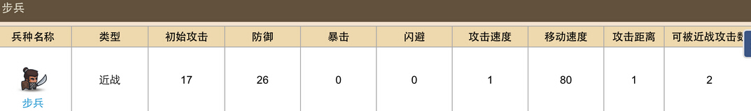 合战三国30级以后骑兵价值无法体现解析