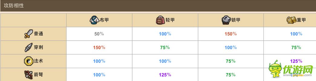 合战三国30级以后骑兵价值无法体现解析