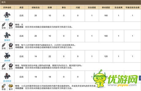 合战三国30级以后骑兵价值无法体现解析