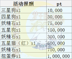 梦王国与沉睡的100王子雪国复刻活动攻略