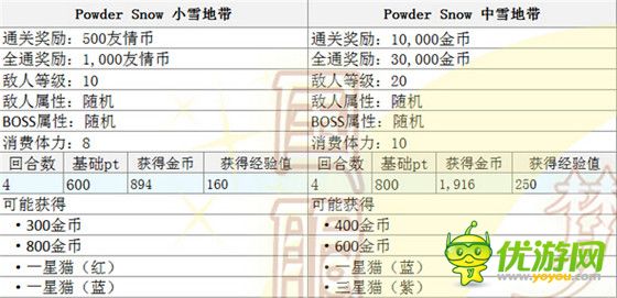 梦王国与沉睡的100王子雪国复刻活动攻略