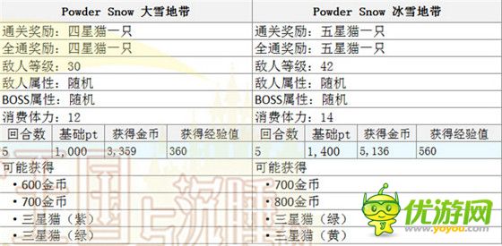 梦王国与沉睡的100王子雪国复刻活动攻略