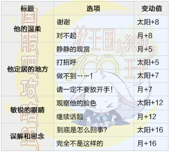 梦100雪国复刻古雷西亚日觉月觉攻略