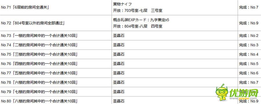 fategrandorder空之境界全任务奖励与解锁一览