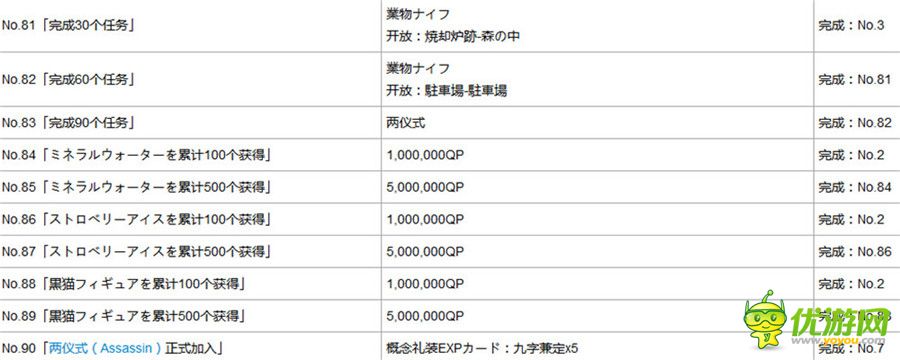 fategrandorder空之境界全任务奖励与解锁一览