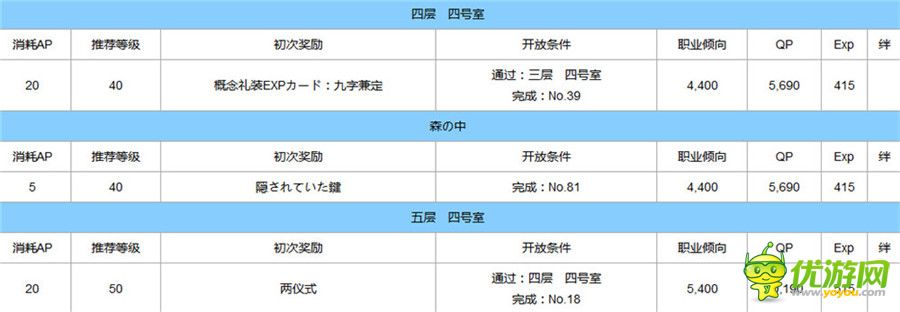 fategrandorder空之境界全任务奖励与解锁一览