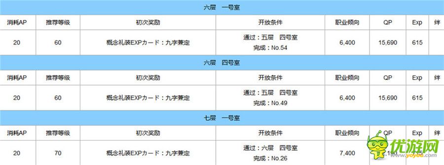 fategrandorder空之境界全任务奖励与解锁一览