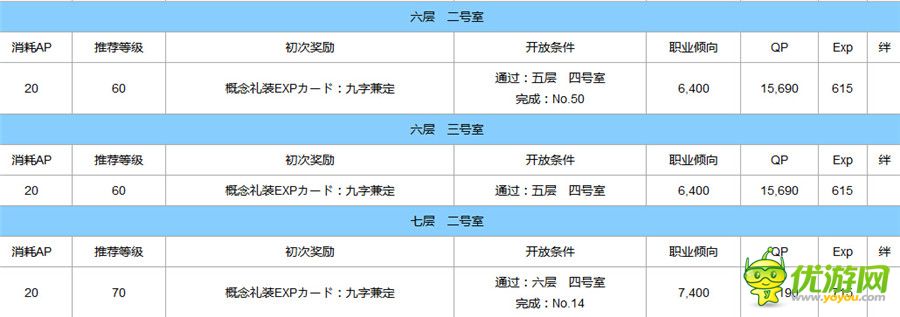 fategrandorder空之境界全任务奖励与解锁一览