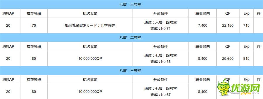 fategrandorder空之境界全任务奖励与解锁一览