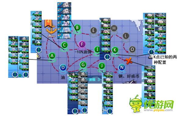 钢铁少女3-4驱逐潜舰通关攻略