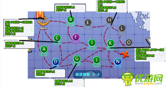 钢铁少女3-4驱逐潜舰通关攻略