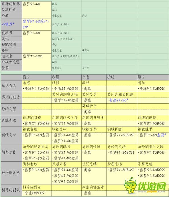 贪婪洞窟套装暗金装备带属性金装掉落统计汇总