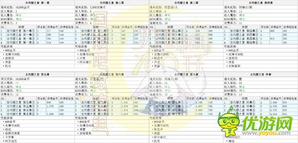 梦100古代樱花的宴会活动攻略详解