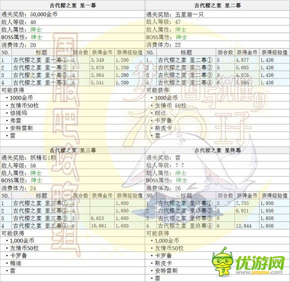 梦100古代樱花的宴会活动攻略详解